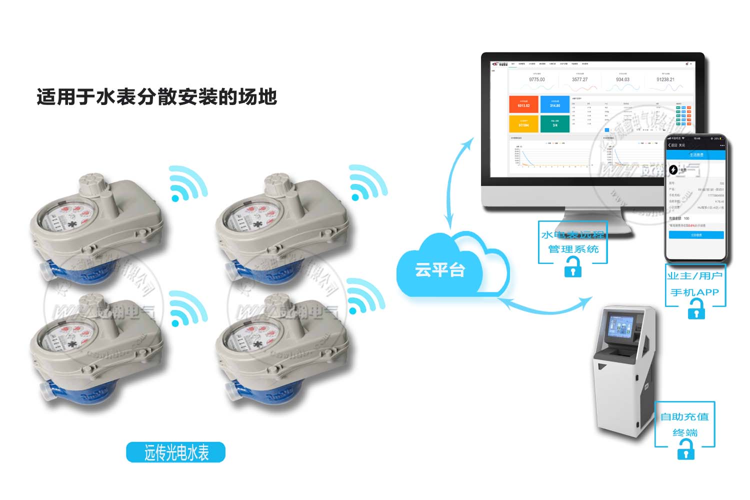 智能水表方案