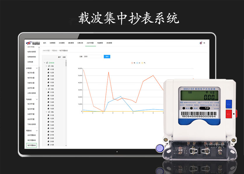 載波集中抄表系統(tǒng)是什么？具有什么優(yōu)勢(shì)？—老王說(shuō)表