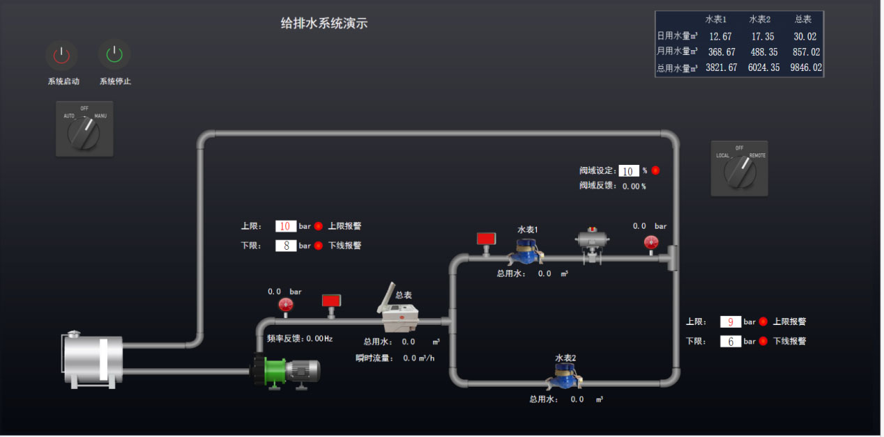 數據監測