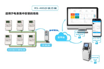 老王說表之--電表遠程抄表，集中器的正確選擇方式