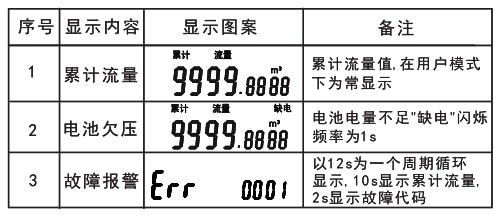 電子遠(yuǎn)傳水表功能說明