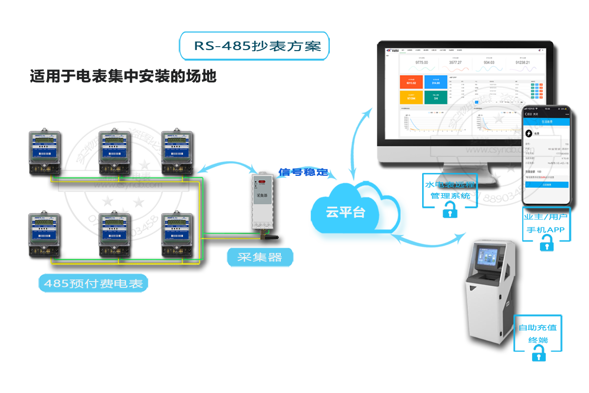 智能電表抄表方案
